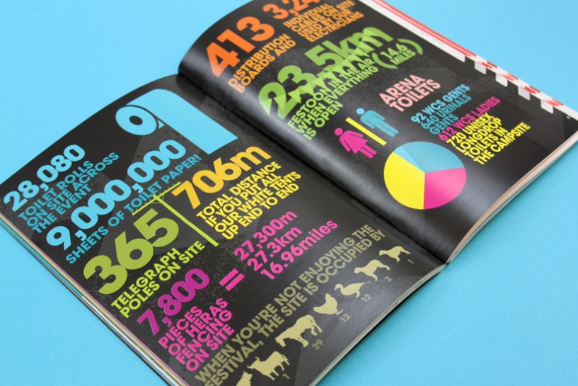 Reading & Leeds Festival archive artwork 8