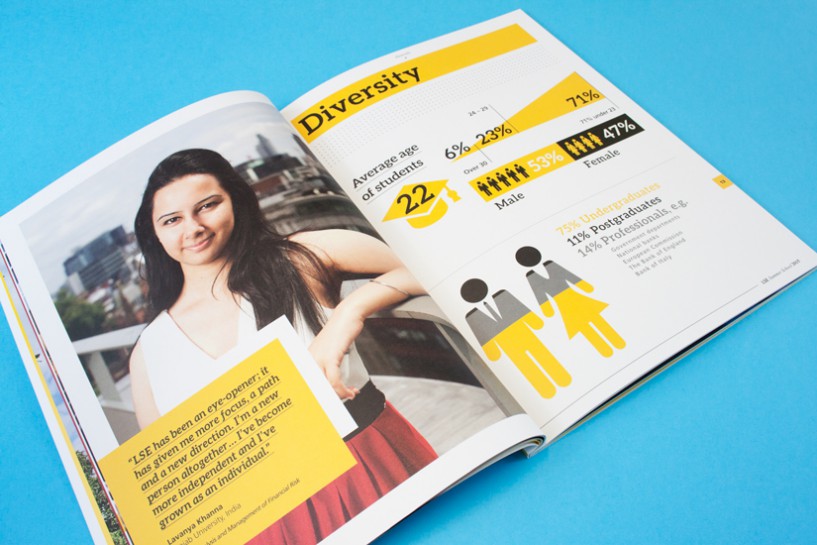 LSE Summer School Prospectus 2015 archive artwork 7