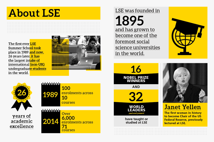 LSE Summer School Prospectus 2015 archive artwork 8